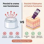 Balsamo al Calcio per Psoriasi e Eczema